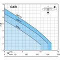 Pompe GXRM 9 Calpeda monophasée avec flotteur