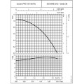 Circulateur ECOCIRC PRO 15-1/65 RU LOWARA