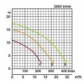 Pompe d'épuisement avec sonde LB 480 A TSURUMI