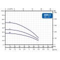 Kit pompe immergée 4WN 3-11 câble 30m EBARA