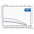Kit pompe immergée 4WN 4-7 câble 20m EBARA