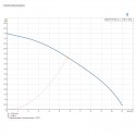 Courbe de fonctionnement de la pompe KP250 AV1 de Grundfos