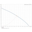 Courbe avec point de fonctionnement nominal