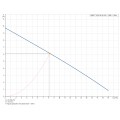 Courbe de fonctionnement avec point nominal