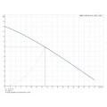 Courbe avec point de fonctionnement nominal