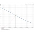 Courbe avec point de fonctionnement nominal