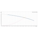 Courbe de performance avec point de fonctionnement nominal