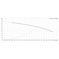 Courbe de performance avec point de fonctionnement nominal