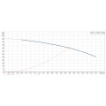 Courbe de performance avec point de fonctionnement nominal