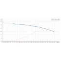 Courbe de performance avec point de fonctionnement nominal