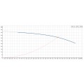 Courbe de performance avec point de fonctionnement nominal