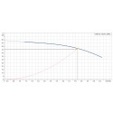 Courbe de performance avec point de fonctionnement nominal