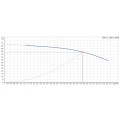 Courbe de performance avec point de fonctionnement nominal