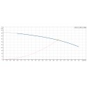 Courbe de performance avec point de fonctionnement nominal