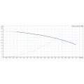 Courbe de performance avec point de fonctionnement nominal