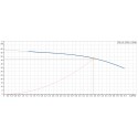 Courbe de performance avec point de fonctionnement nominal