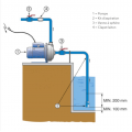 Surpresseur Block BGM7 E2 LOWARA