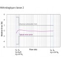 Métrologie