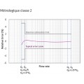 Métrologie
