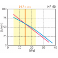 Courbe HP60