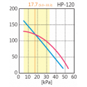 Courbe HP120