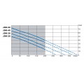 Compresseur à membranes Secoh JDK-50 - double corps