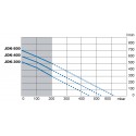 Courbe de performances des compresseurs JDK-S-300/400/500 de Secoh