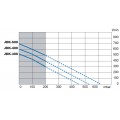 Courbe de performances des compresseurs JDK-S-300/400/500 de Secoh