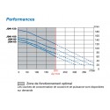 Courbe de fonctionnement - JDK Secoh