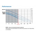 Courbe de fonctionnement - JDK Secoh