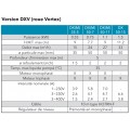 Fiche technique du modèle DXVM 50‑7 – tension, puissance moteur, granulométrie.