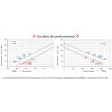 Courbe de performance 2RB 410