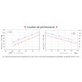 Courbes de performances des soufflantes 2RB910