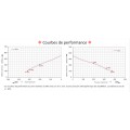 courbes de performances des soufflantes 2XHB810