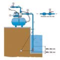 Surpresseur groupe RH60 Lowara BGM 9 Hydrolys