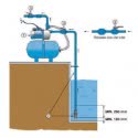 Illustration d'un système installé avec surpresseur RH60