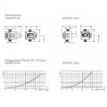 Genyo 16A R15-30 pression réglable LOWARA