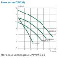 Pompe de relevage Flygt DXVM 50-7 SG (sans régulateur) Hydrolys