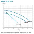 Station de relevage MICRO 5 TER 1000 DXVM 35-5 FLYGT