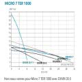 Station de relevage Flygt MICRO 7 TER 1000 DXGM 25-11