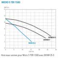 Station de relevage MICRO 5 TER 1502 DXVM 50-7 FLYGT