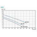Station de relevage MICRO 10 2000 DX 3069 HT 251 Tri FLYGT