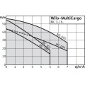 Pompe MultiCargo MC305-DM/IE3 Wilo Hydrolys