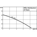 Récupérateur Rainsystem AF Basic-MC304 Wilo Hydrolys