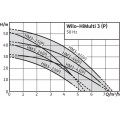 Pompe HiMulti 3-24 P/1/5/230 Wilo