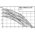 Pompe HiMulti3C1-44P Wilo Hydrolys