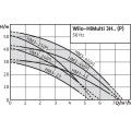 Surpresseur HiMulti3H50-25P Wilo Hydrolys