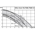 Vide-cave Drain TM 32/7 4m de câble WILO