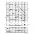 Surpresseur KSB Delta Basic SVP4 02 05 - Hydrolys