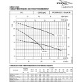 Pompe de relevage Flygt DXGM 25-11 HF SG Hydrolys